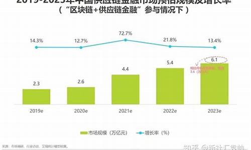 区块链金融的发展趋势(区块链金融产业全景及趋势报告)(图1)