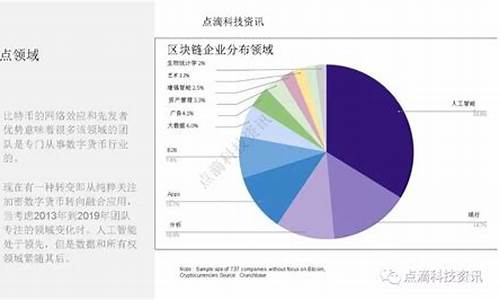 区块链创业(区块链创业公司)(图1)