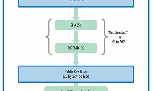 比特币新地址加密过程(比特币加密方法)(图1)