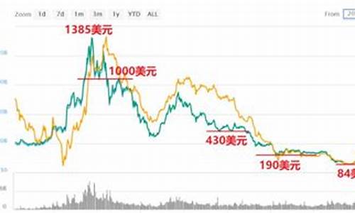 以太坊最新价格 美元(以太坊最新价格美元计价)(图1)