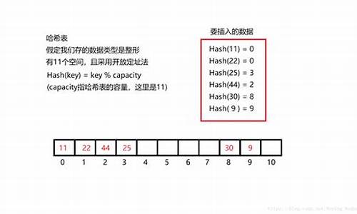 哈希值有规律吗(区块链哈希值有规律吗)(图1)