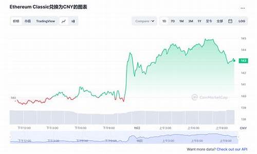 以太坊最新价格人民币多少(以太坊最新价格人民币多少钱一张)(图1)