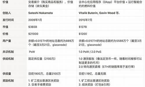 btc可以转入以太坊钱包吗(btc转到eth地址)(图1)