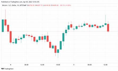 btc钱包备份怎么导入(钱包导入助记词btc地址变了)(图1)