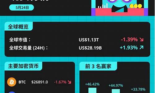 安卓btc钱包下载无弹窗(btc钱包下载官方网)(图1)