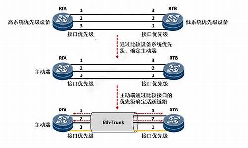 eth钱包私钥如何加密(图1)