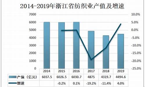 中国纺织业行业产值(全球纺织业产值)(图1)