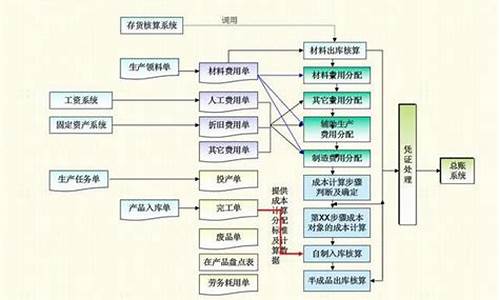 纺织业财务核算成本(纺织业财务核算成本有哪些)(图1)