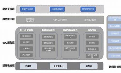 区块链服务平台(不会显示)(图1)