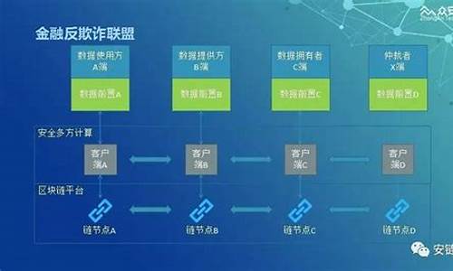 区块链在金融领域中的应用(区块链在金融行业中的应用)(图1)