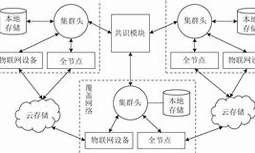 区块链技术综述(区块链技术综述论文)(图1)