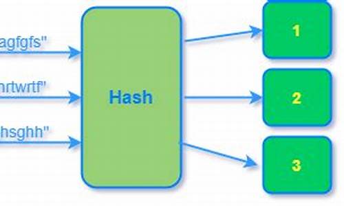 什么是哈希算法(哈希算法百度百科)(图1)