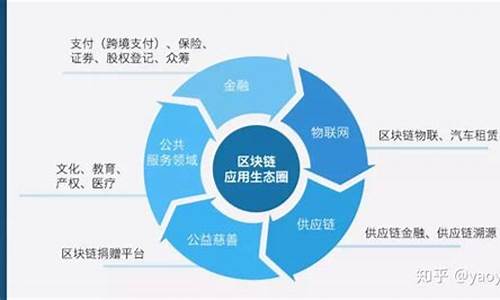 区块链应用领域(区块链应用领域白皮书)(图1)