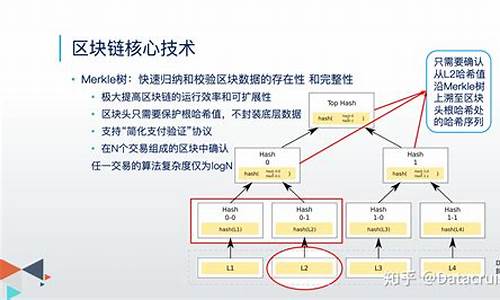 区块链技术及应用(区块链技术及应用 pdf)(图1)