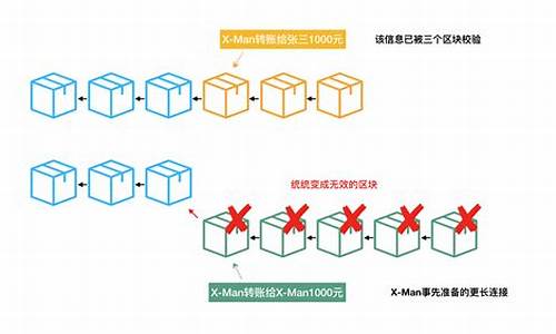 区块链出块是什么意思(区块链出金流程)(图1)