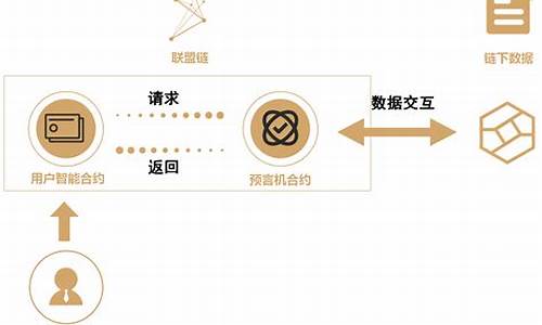 区块链 解决方案(区块链解决方案架构)(图1)