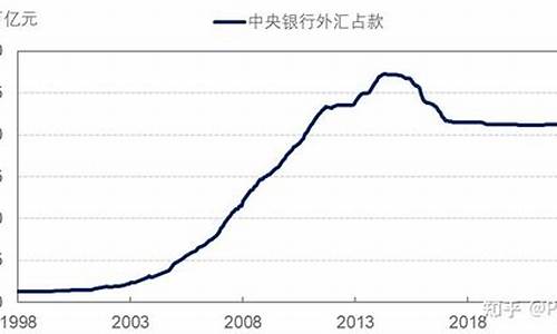 一图读懂什么是央行数字货币(图1)