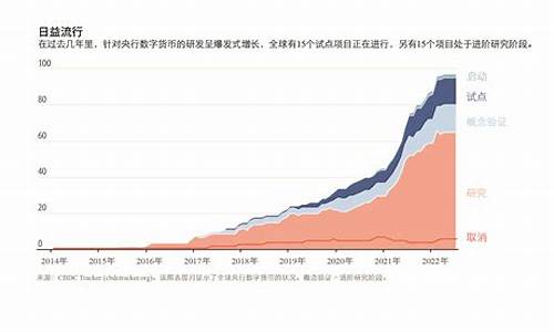 央行数字货币可能加速推出(央行数字货币能升值吗)(图1)