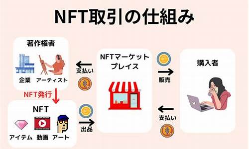 nft数字货币用途(NFT是什么数字货币)(图1)