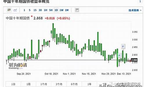 央行5000亿数字货币最新消息(数字货币MT4账户5000亿)(图1)