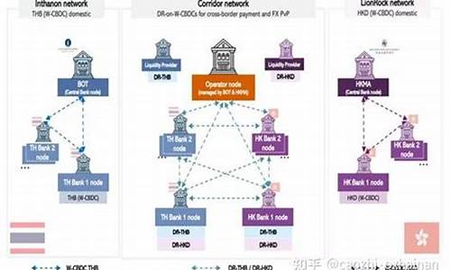 央行数字货币机构(央行数字货币研发机构)(图1)