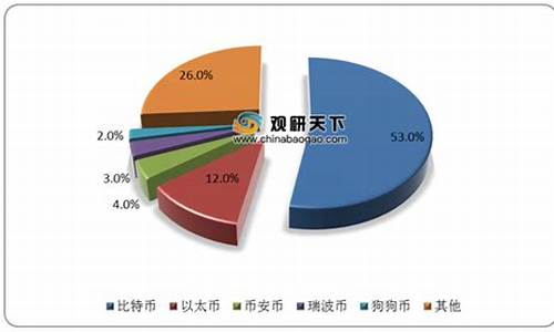 中国央行数字货币现状(具有哪些突破性意义)(图1)