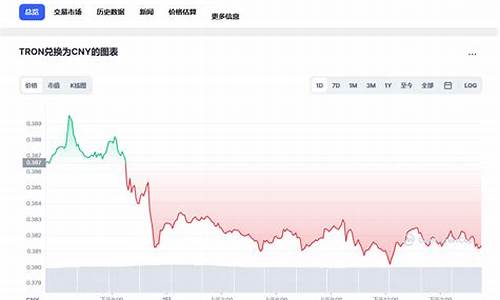 波场币最高价格是多少(波场币最高价格曾涨到多少)(图1)