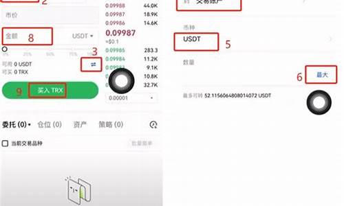 转u消耗的TRX怎么买(转u消耗的TRX怎么买)(图1)