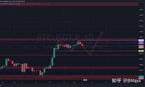 btc钱包比较(BTC官方钱包)(图1)