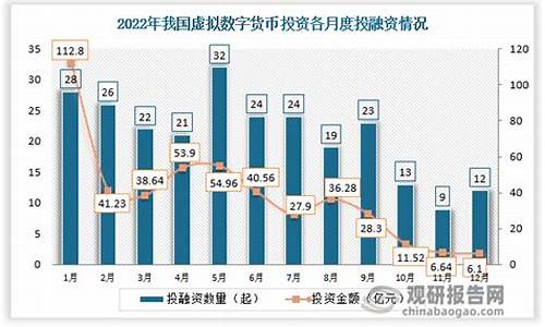 中国虚拟数字货币几月正式实施(图1)