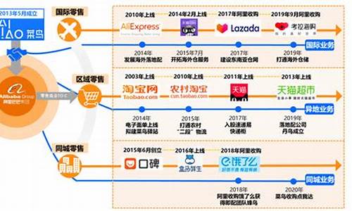 什么是阿里巴巴数字货币(阿里巴巴区块链数字货币)(图1)