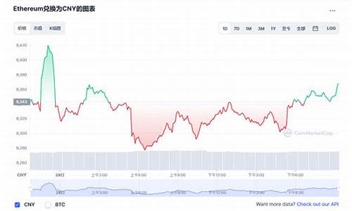 以太坊最新价格行情平台(今日以太坊价格行情)(图1)