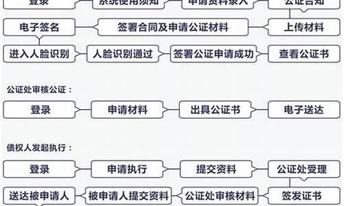 区块链+公证(区块链公证如何实现)(图1)