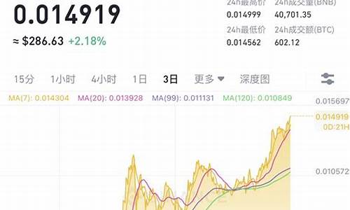 btc归集钱包学习资料汇总(btc 钱包)(图1)