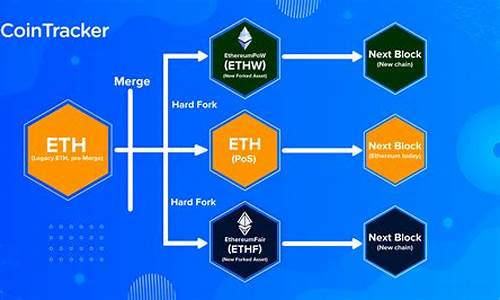 eth的冷钱包是什么意思(冷钱包 btc)(图1)