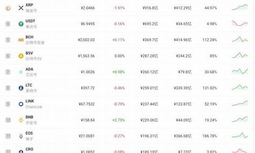 数字化货币最新规定是什么样的行业(数字化货币最新规定是什么样的行业类型)(图1)