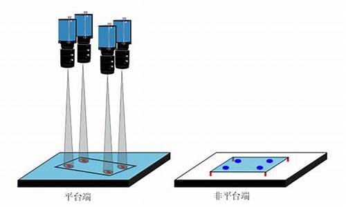 器.功能 定与位应用修改器(软件定位修改器)(图1)