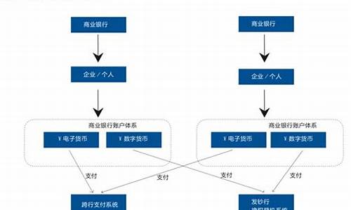 谁与央行数字货币原型设计(央行数字货币是哪个公司协助开发)(图1)