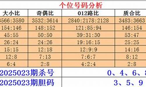 排列3精准绝杀一码(图1)